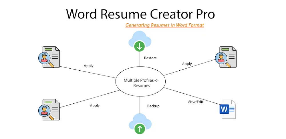 Word Resume Creator Pro MOD APK Cover