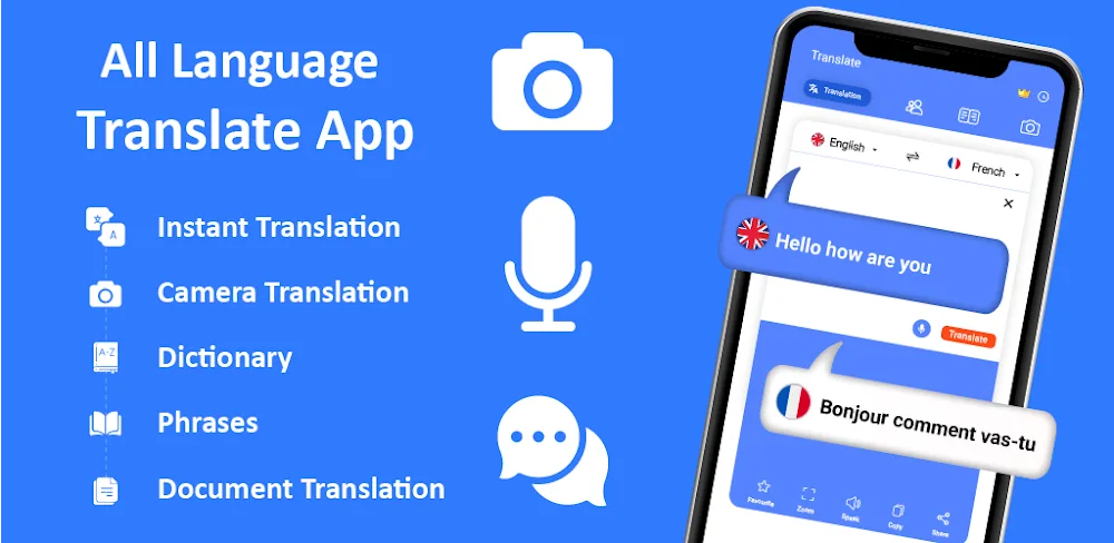 All Language Translate App MOD APK Cover