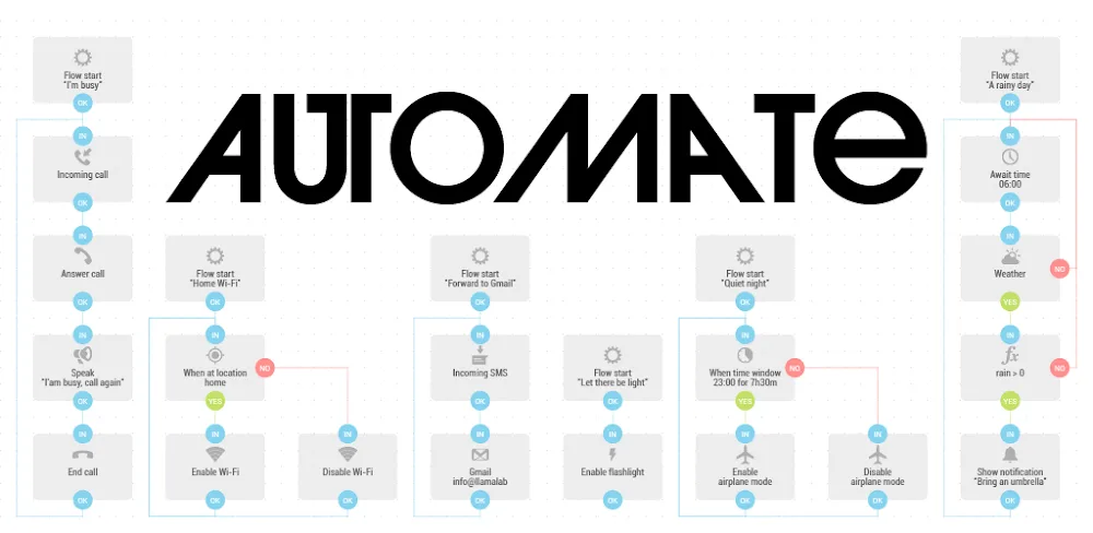 Automate MOD APK Cover